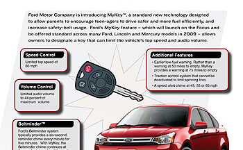 Ford’dan Teknolojik Devrim